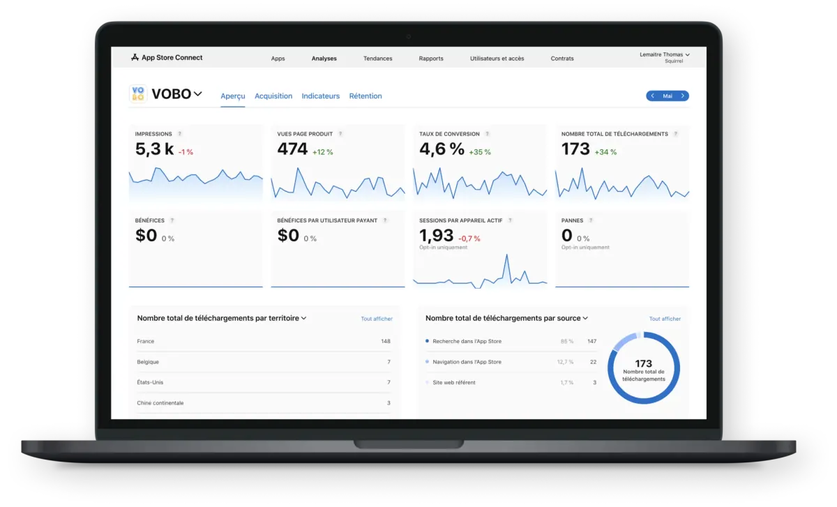 App Store Connect : indicateurs clés d’une application sur la période sélectionnée