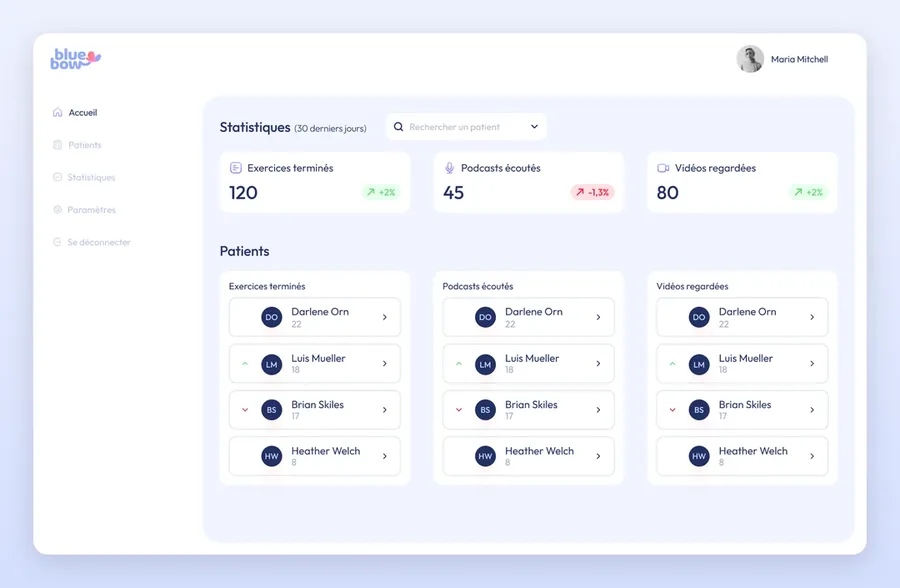 Espace web BlueBow : statistiques d'usage sur 30 jours et suivi des patients par exercices terminés, podcasts écoutés et vidéos regardées